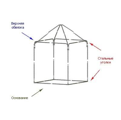Шатер Митек 3х3 м без стенок (2 места) Шатер Митек 3х3 м без стенок (2 места)